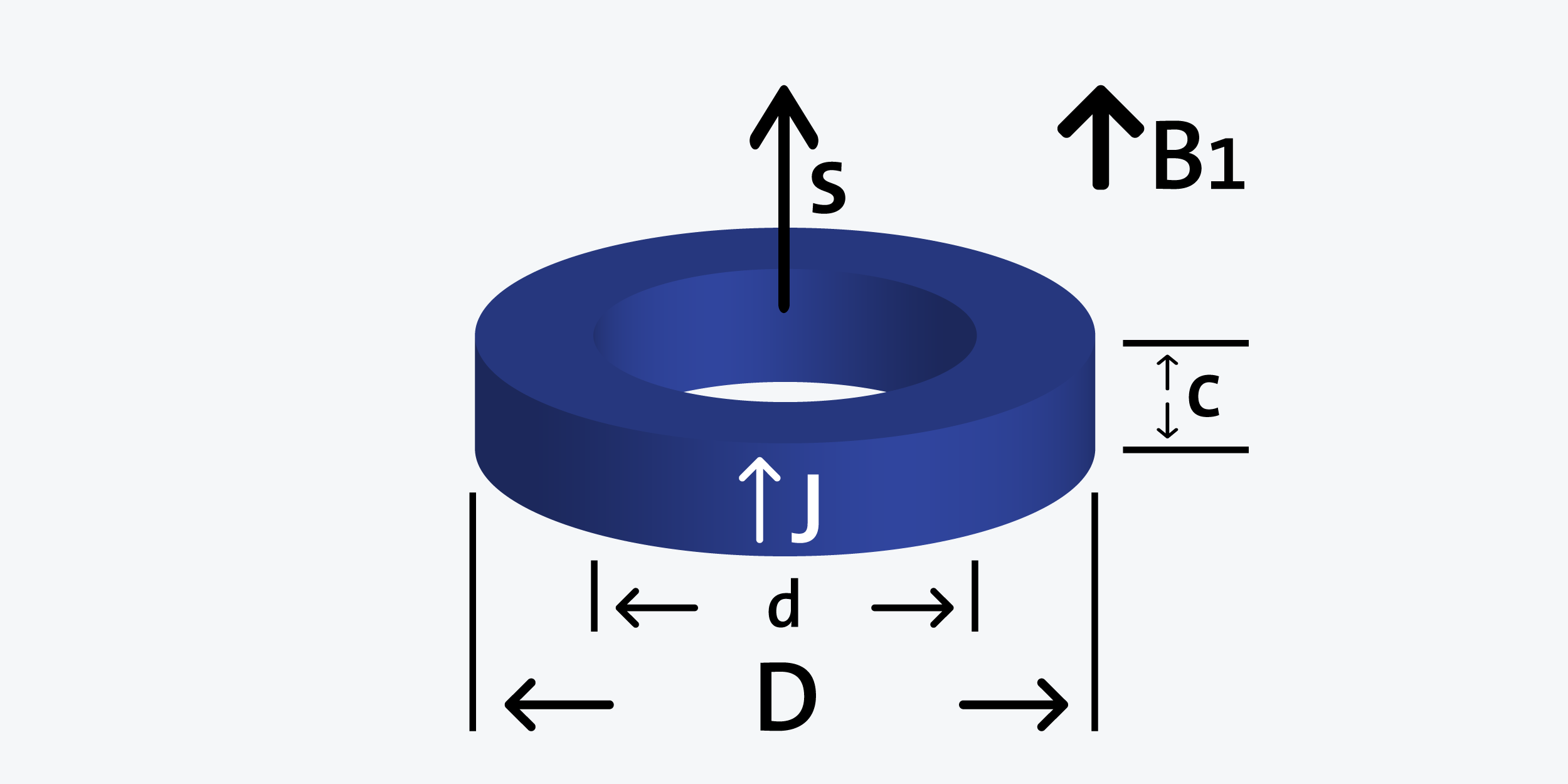 Ring - Axial magnetisiert