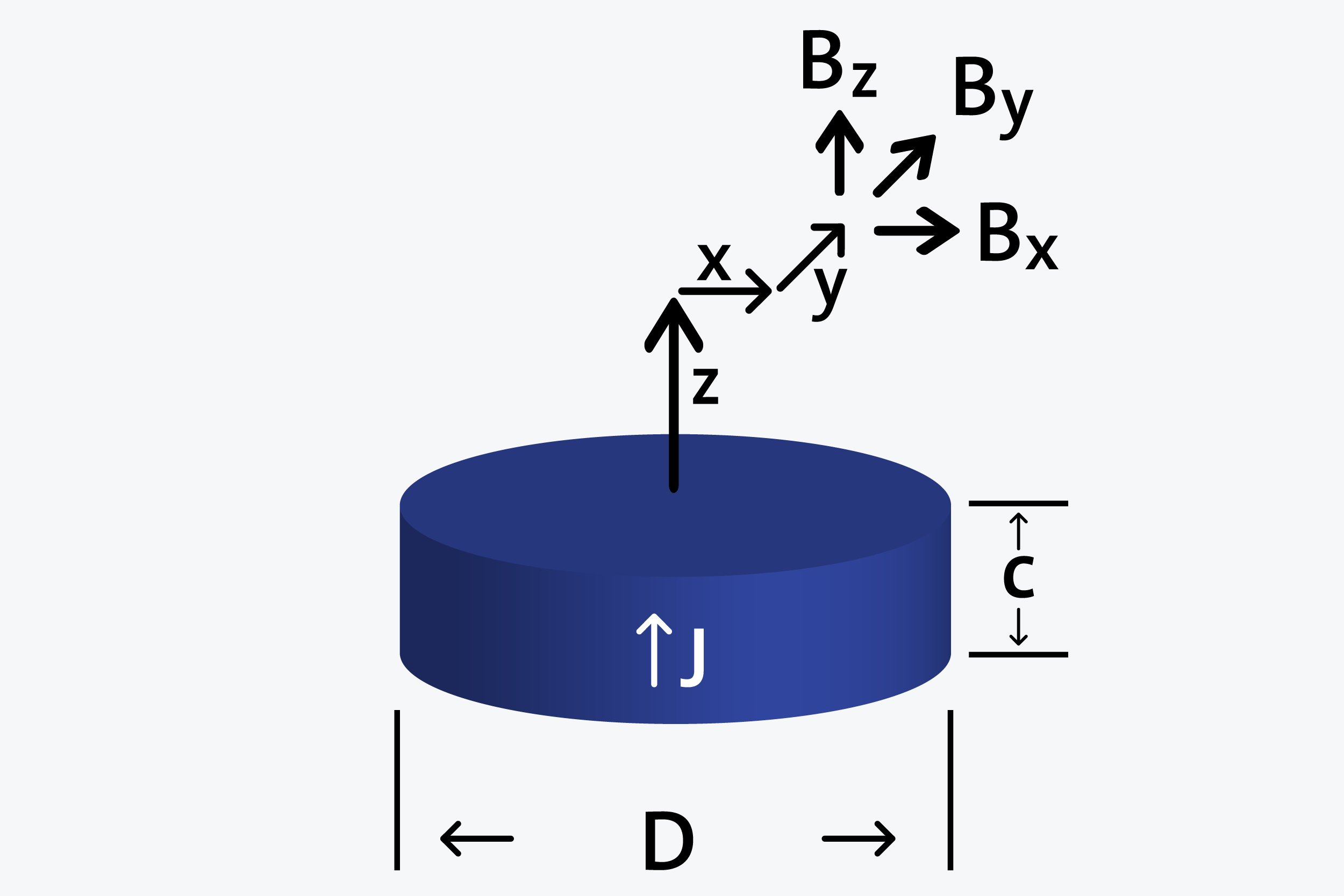 Disk - Axially magnetized