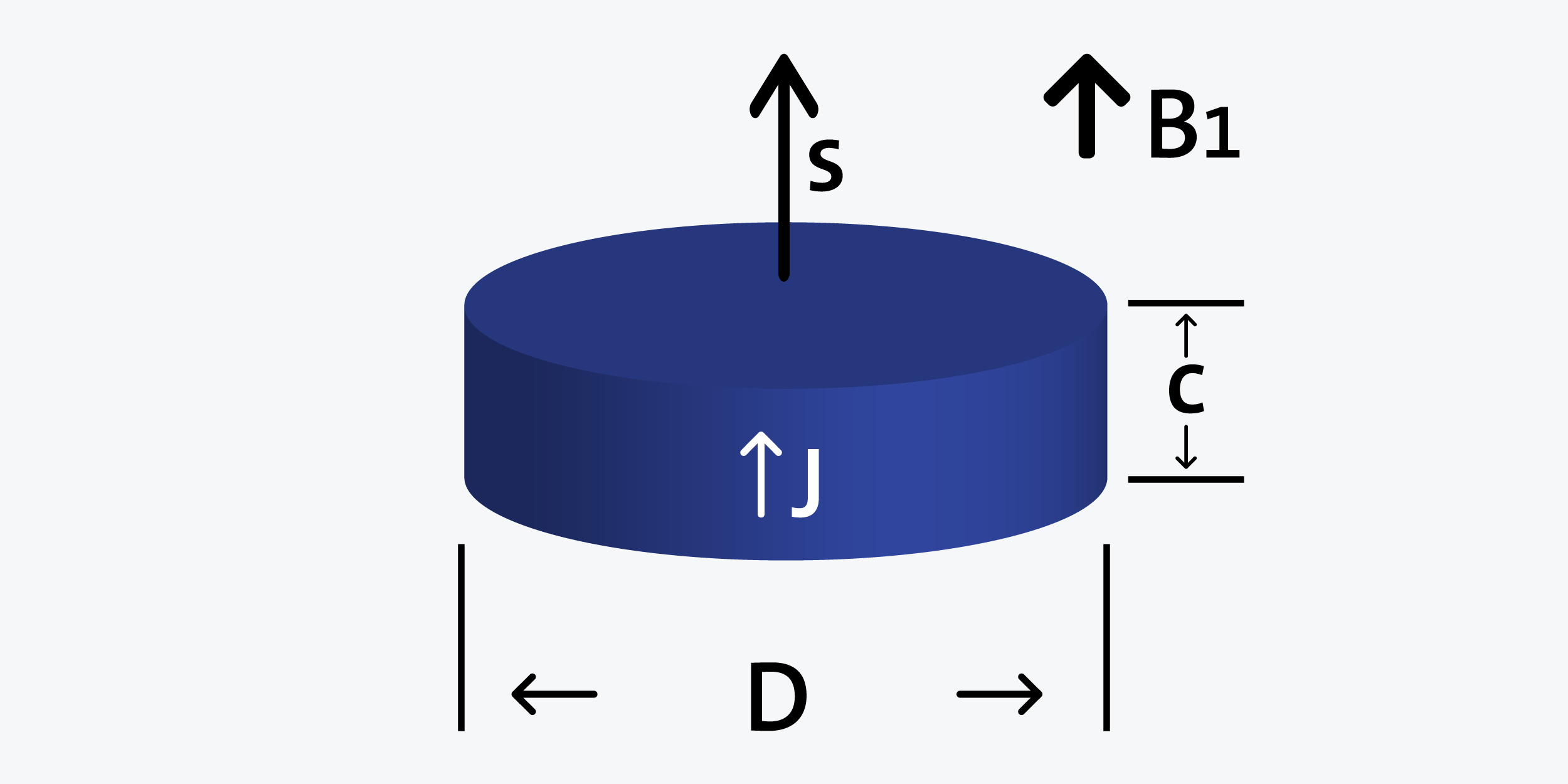 Disk - Axially magnetized