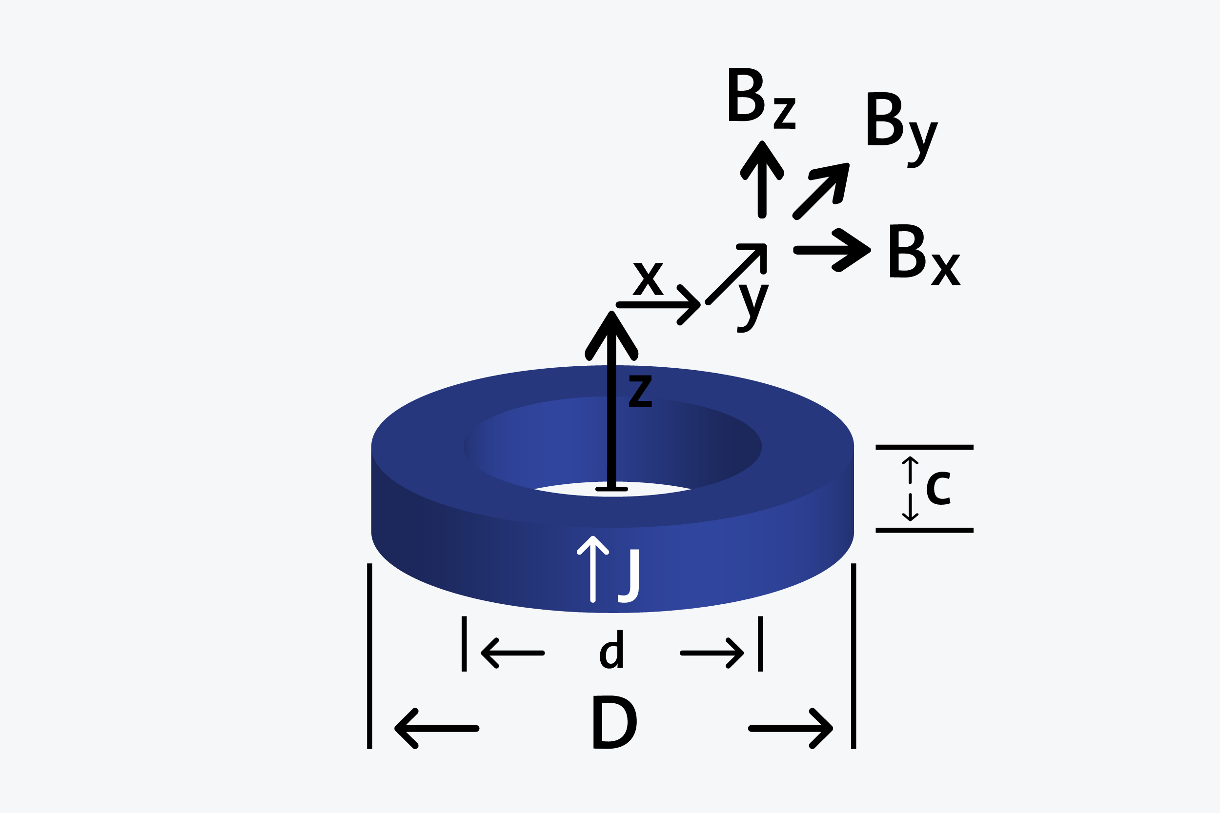 Ring - Axially magnetized